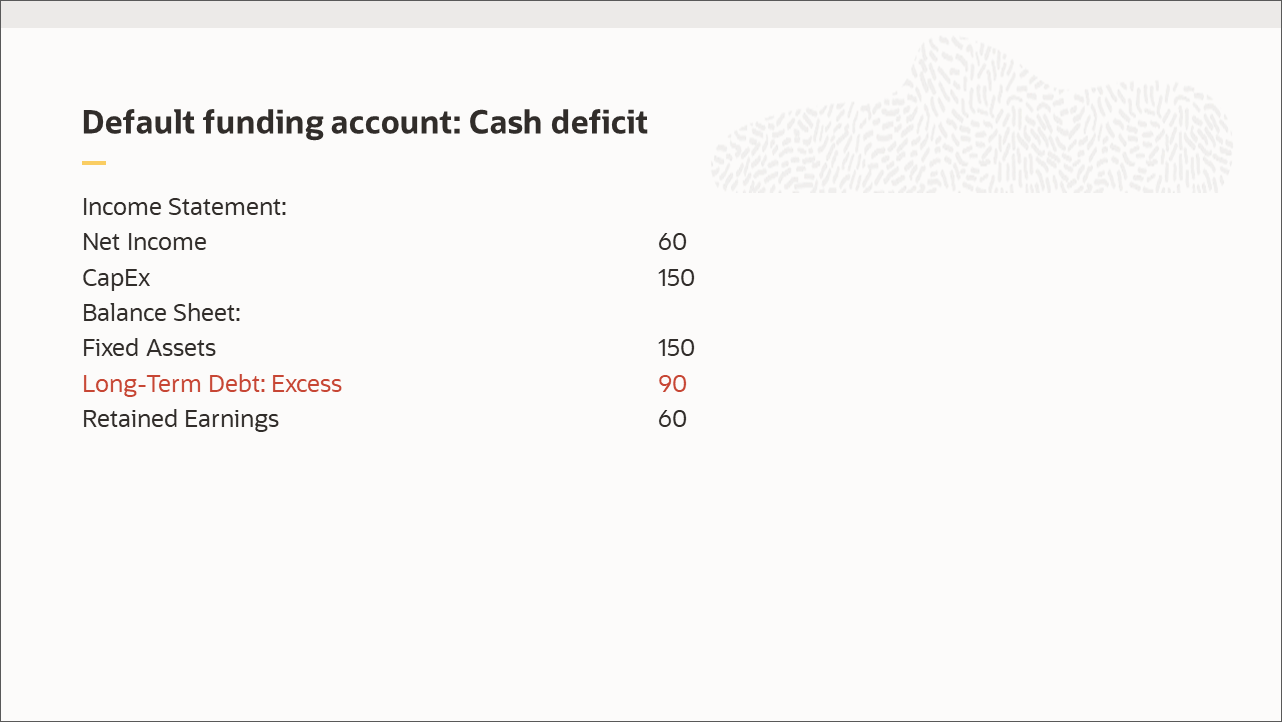 Default funding account: Cash deficit